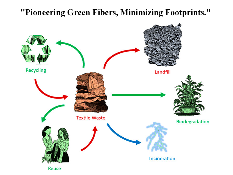 Sustainability Sustainability