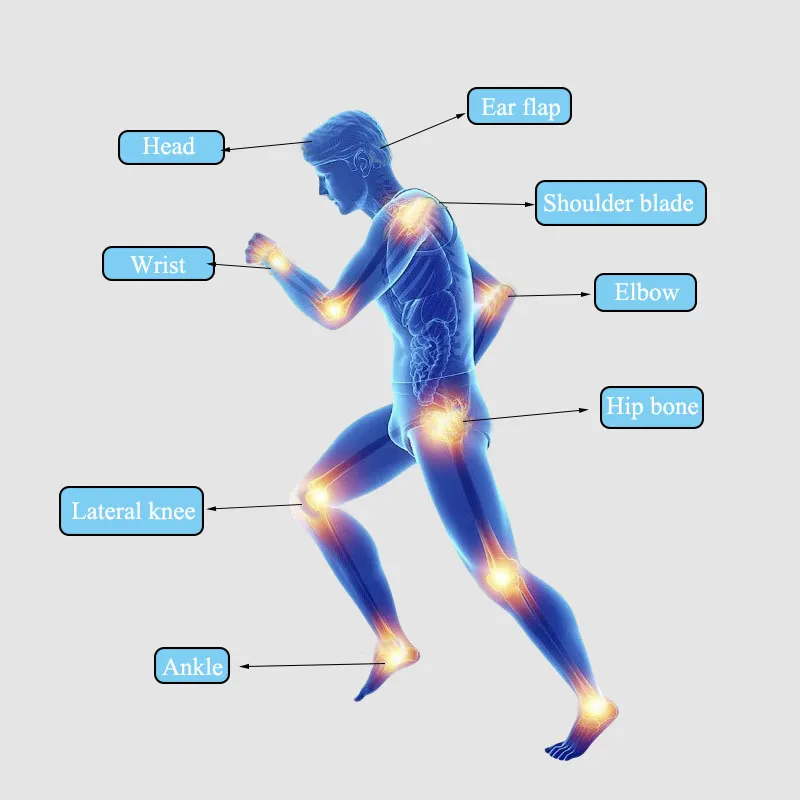 Aplikan Kedana Kedap