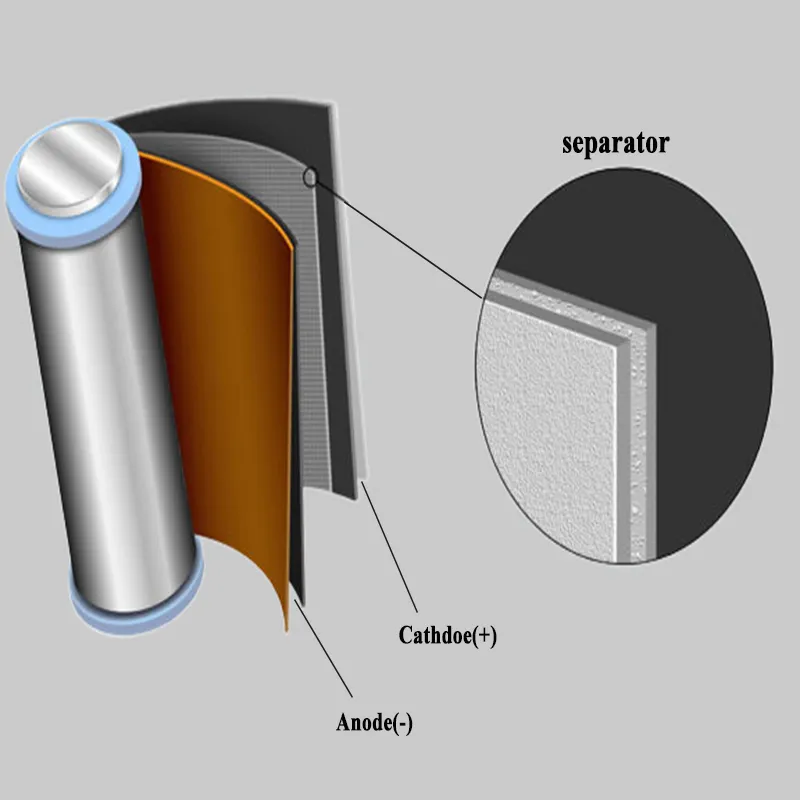 Kompensayan separator battery